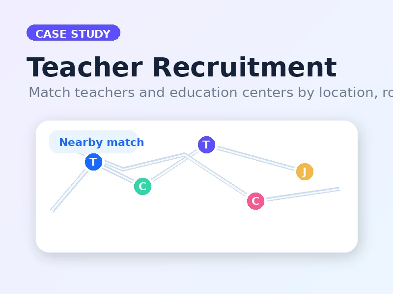 Aivy TeacherMatch - Teacher Recruitment Platform